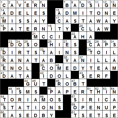 0604-15 New York Times Crossword Answers 4 Jun 15, Thursday