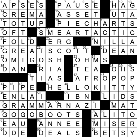 0421-17 New York Times Crossword Answers 21 Apr 17, Friday
