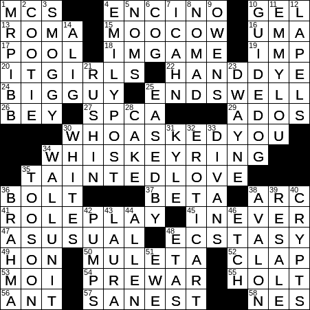 Billboard Charts Crossword Clue