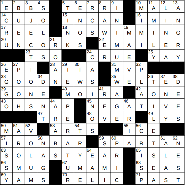 0105-15 New York Times Crossword Answers 5 Jan 15, Monday 